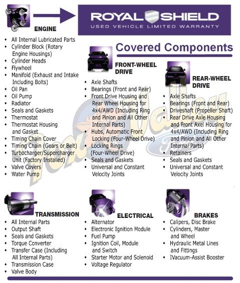 Royal Shield Used Vehicle Limited Warranty