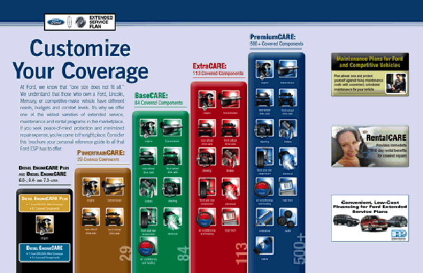 Ford ESP Extended Service Plans